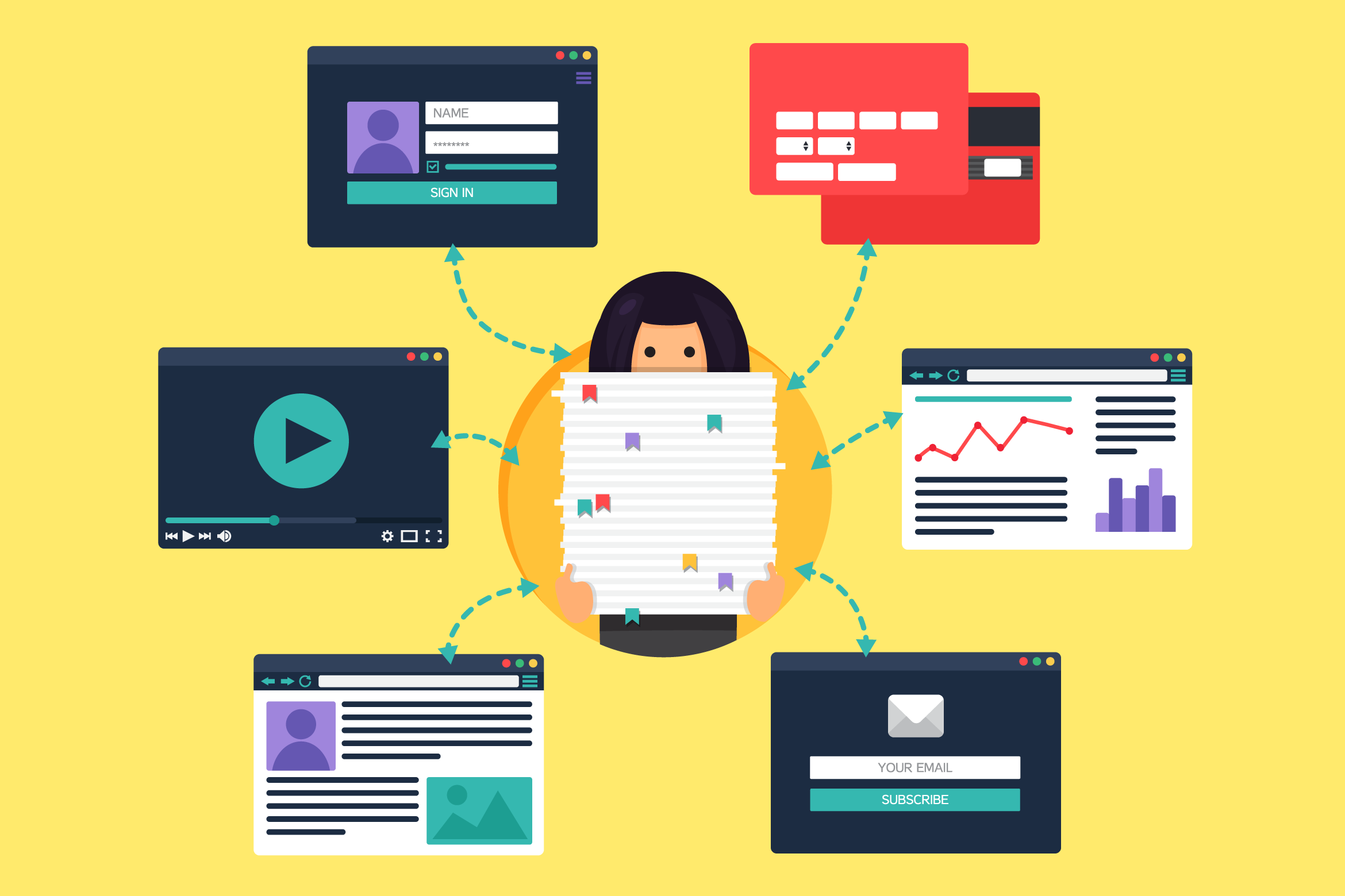 Sales Enablement Content